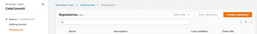 AWS CodeCommit View Repositories List