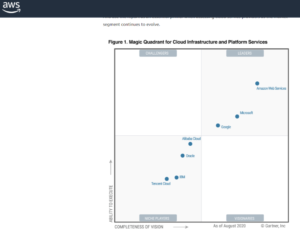 Gartner Magic Quadrant 2020 Cloud Platform Comparison