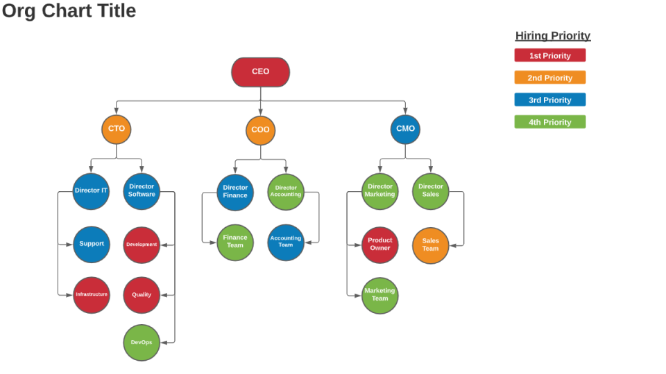 organizational chart maker